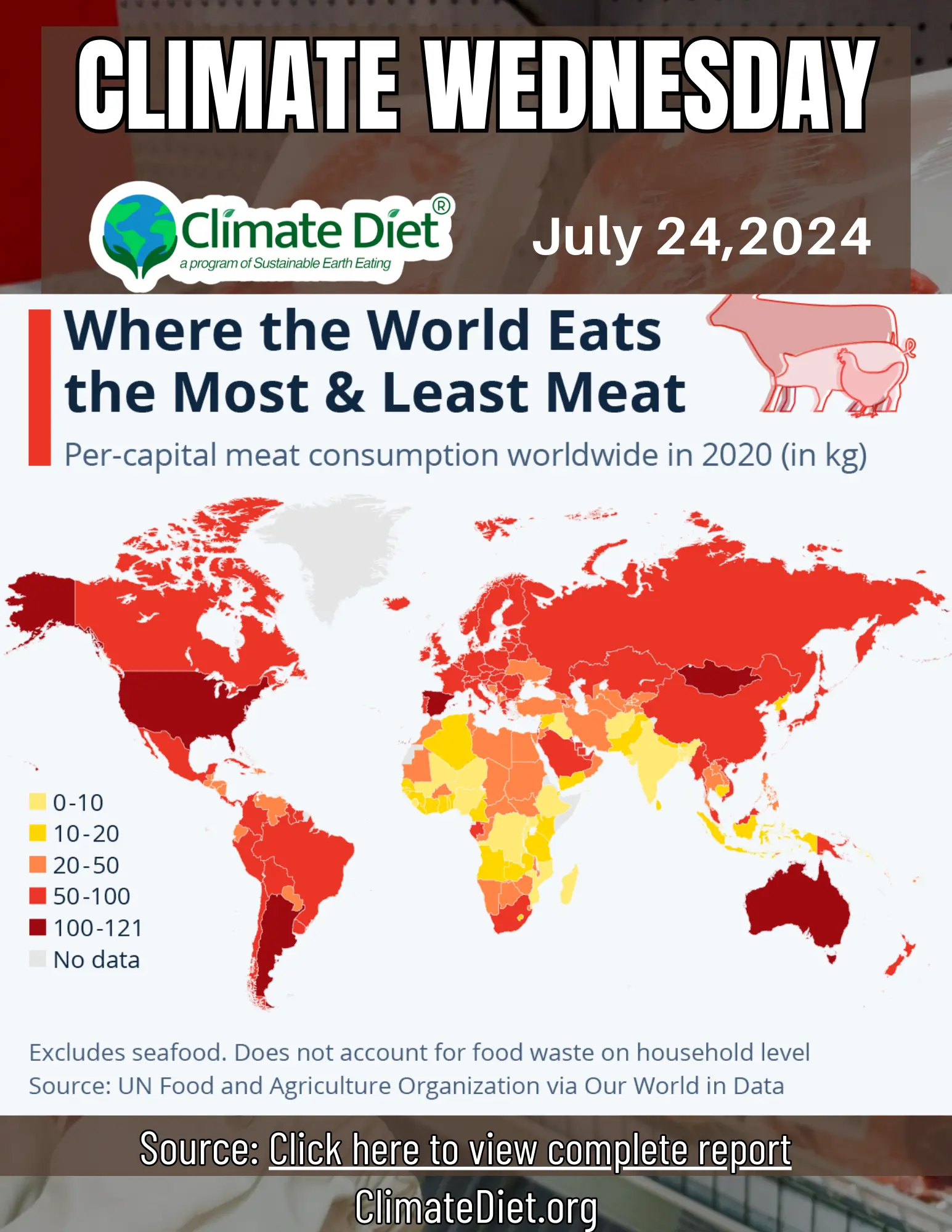 Climate Wednesday diet tips